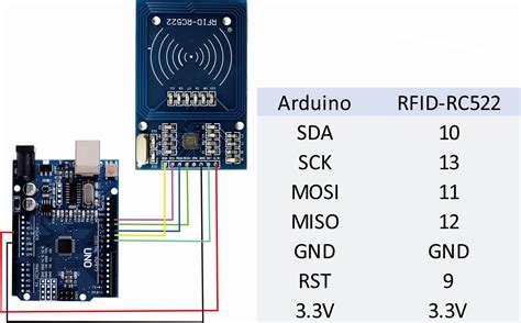 arduino read rfid tag|rfid arduino circuit diagram.